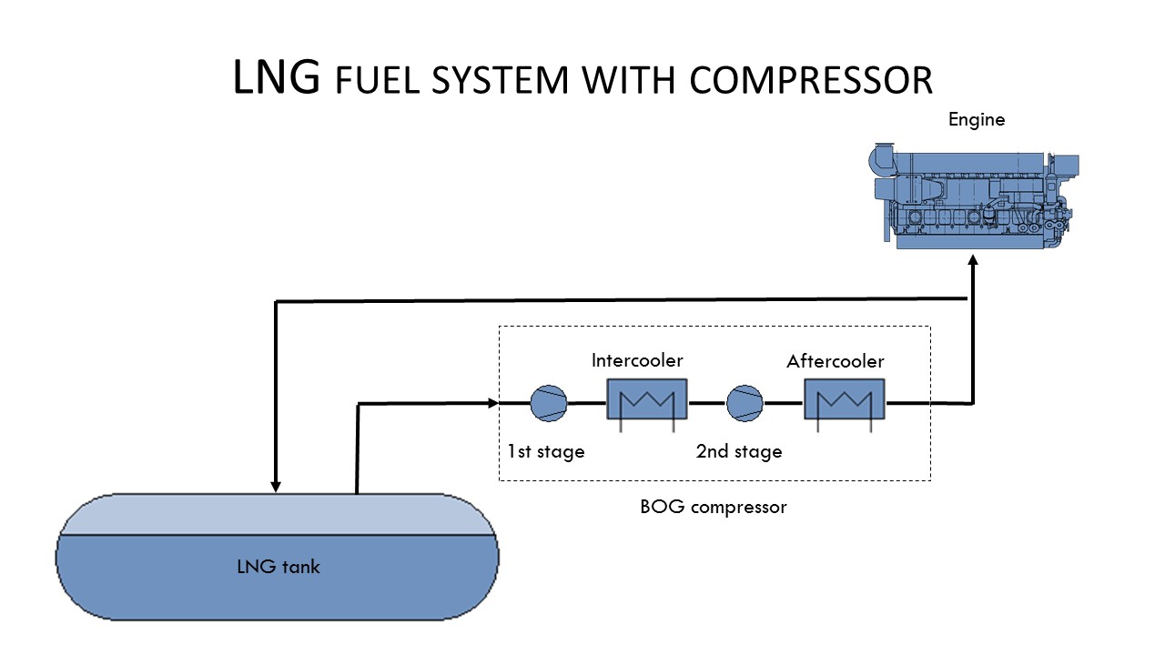 Fuel System