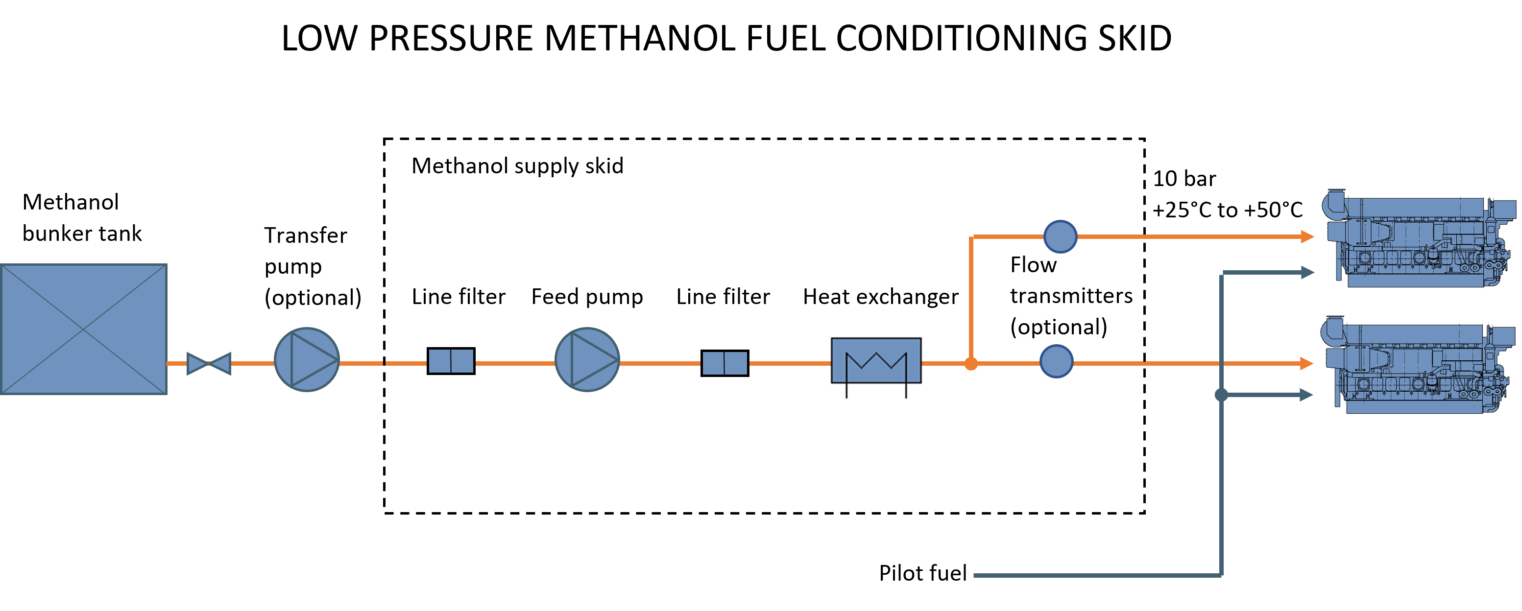 methanol fuel